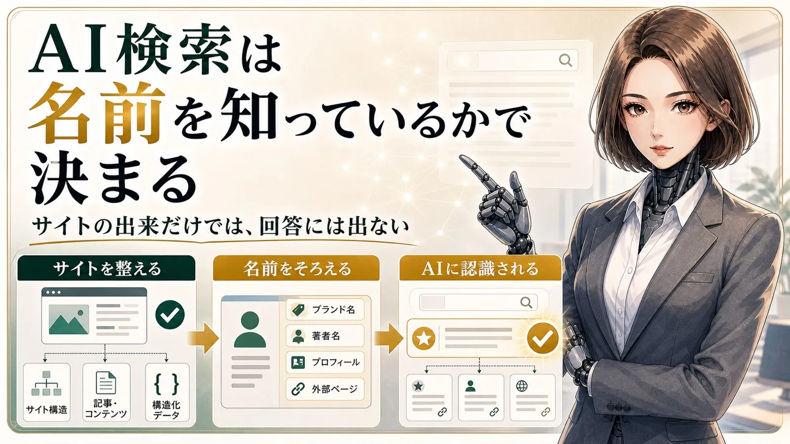 AI検索は名前を知っているかで決まるという見出しと、サイトを整える、名前をそろえる、AIに認識される流れを3つのカードで示した図解