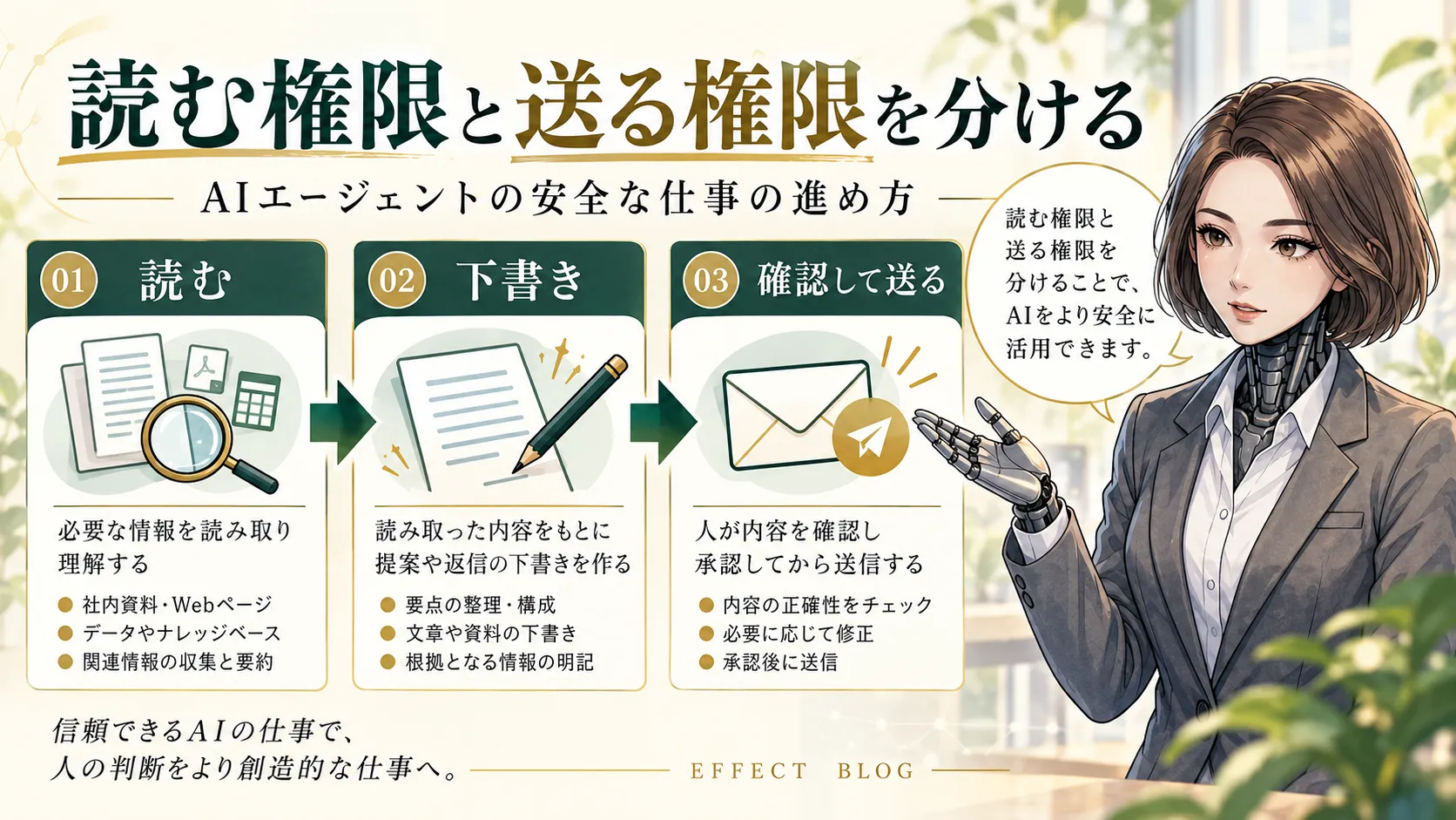 カガミが図と確認カードを使い、AIエージェントのセキュリティ｜送信前に権限を分けるの要点を説明するヘッダー