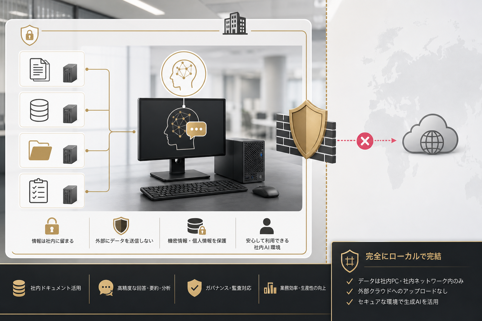 社内PC上のローカルLLMが顧客情報と社内資料を外部クラウドに送らず保護するシステムのイメージ